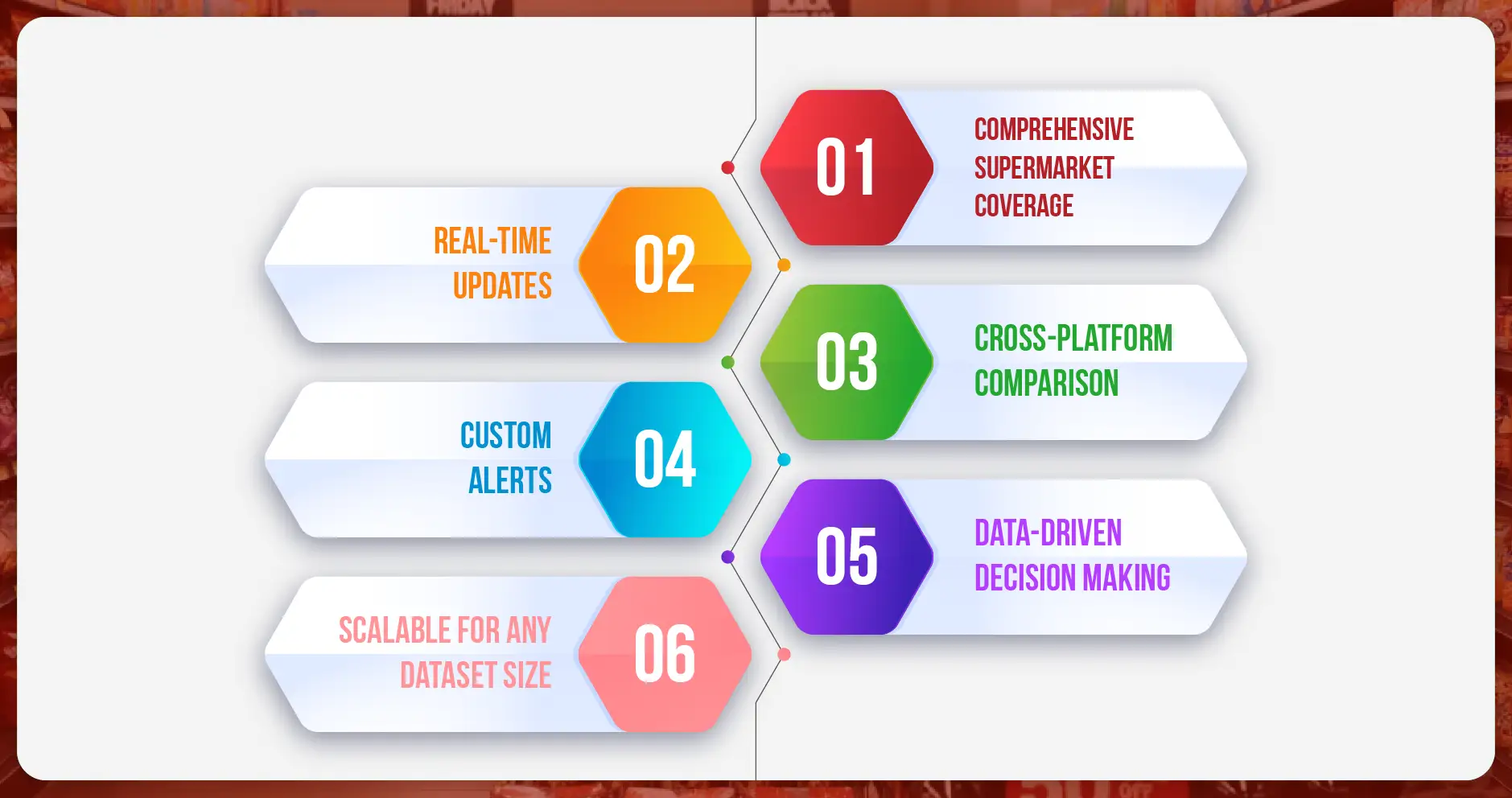 Use Cases: Who Benefits from Black Friday Grocery Data